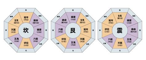 睡覺 方位|風水 寝室の方角場所、ベッドの向き位置